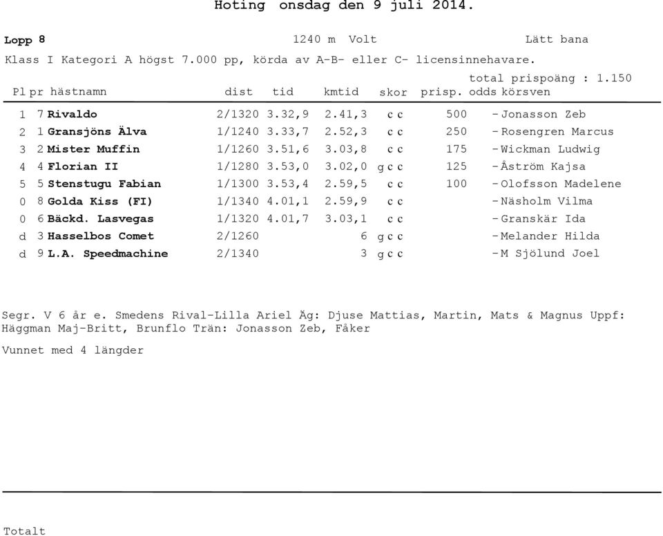 Speemachine / / /6 /8 / / / /6 /.,9.,7.,6.,.,.,.,7.,.,.,8.,.9,.9,9.