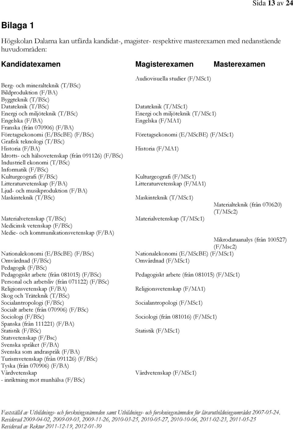 (T/BSc) Historia (F/BA) Idrotts- och hälsovetenskap (från 091126) (F/BSc) Industriell ekonomi (T/BSc) Informatik (F/BSc) Kulturgeografi (F/BSc) Litteraturvetenskap (F/BA) Ljud- och musikproduktion