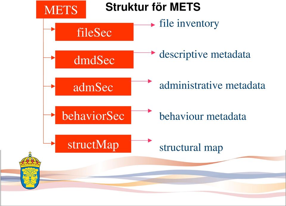 descriptive metadata administrative