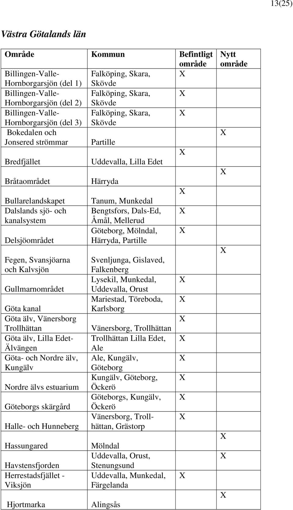 Kalvsjön Gullmarnt Göta kanal Göta älv, Vänersborg Trollhättan Göta älv, Lilla Edet- Älvängen Göta- och Nordre älv, Kungälv Nordre älvs estuarium Göteborgs skärgård Halle- och Hunneberg Hassungared