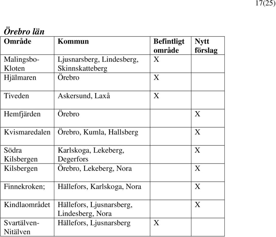 Finnekroken; Hällefors, Karlskoga, Nora Malingsbo- Ljusnarsberg, Lindesberg, Kloten Skinnskatteberg