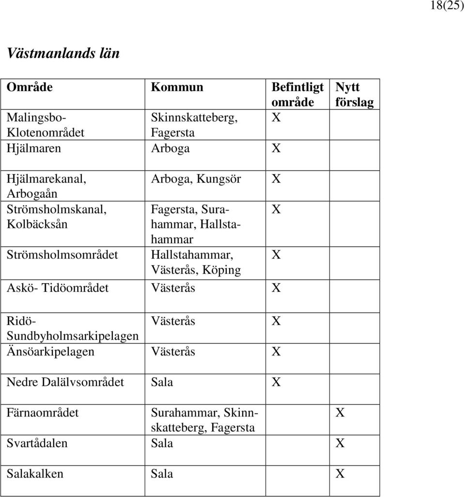 Fagersta, Surahammar, Hallstahammar Hallstahammar, Västerås, Köping Ridö- Sundbyholmsarkipelagen Västerås