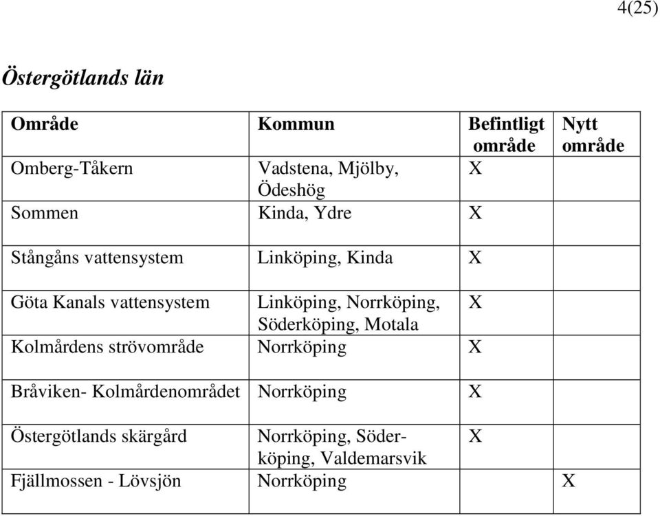 Norrköping, Söderköping, Motala Kolmårdens ströv Norrköping Bråviken- Kolmårdent