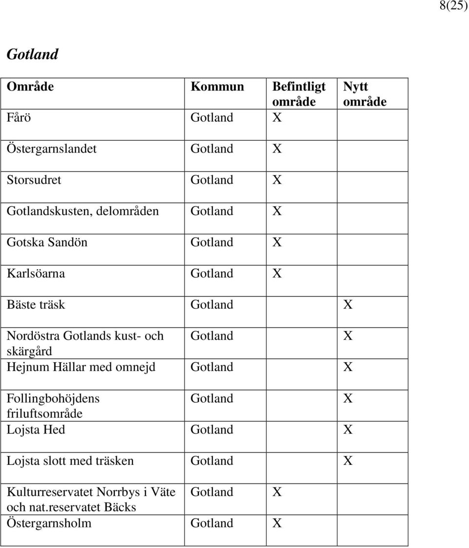 skärgård Hejnum Hällar med omnejd Gotland Follingbohöjdens Gotland frilufts Lojsta Hed Gotland Lojsta