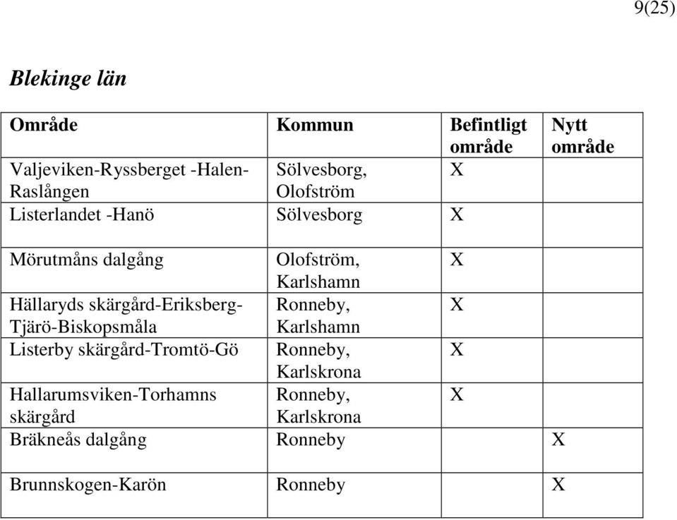 skärgård-eriksberg- Ronneby, Tjärö-Biskopsmåla Karlshamn Listerby skärgård-tromtö-gö