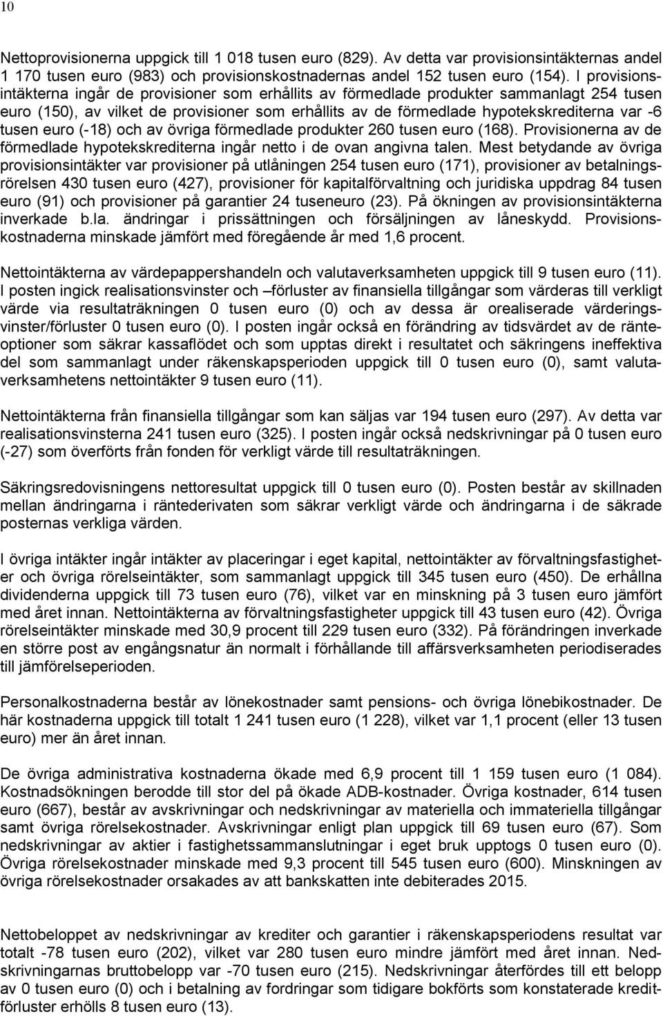 tusen euro (-18) och av övriga förmedlade produkter 260 tusen euro (168). Provisionerna av de förmedlade hypotekskrediterna ingår netto i de ovan angivna talen.