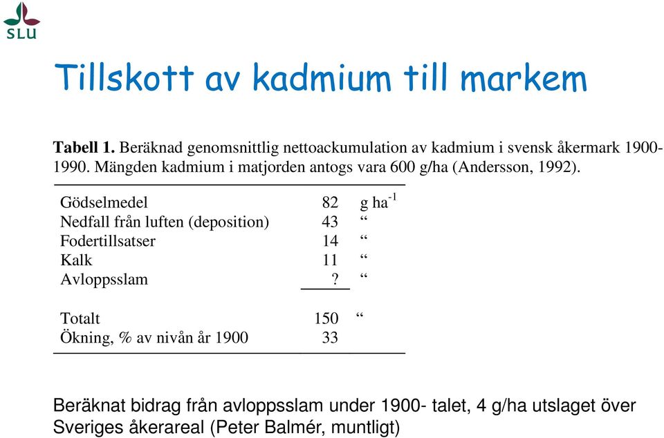 Mängden kadmium i matjorden antogs vara 600 g/ha (Andersson, 1992).