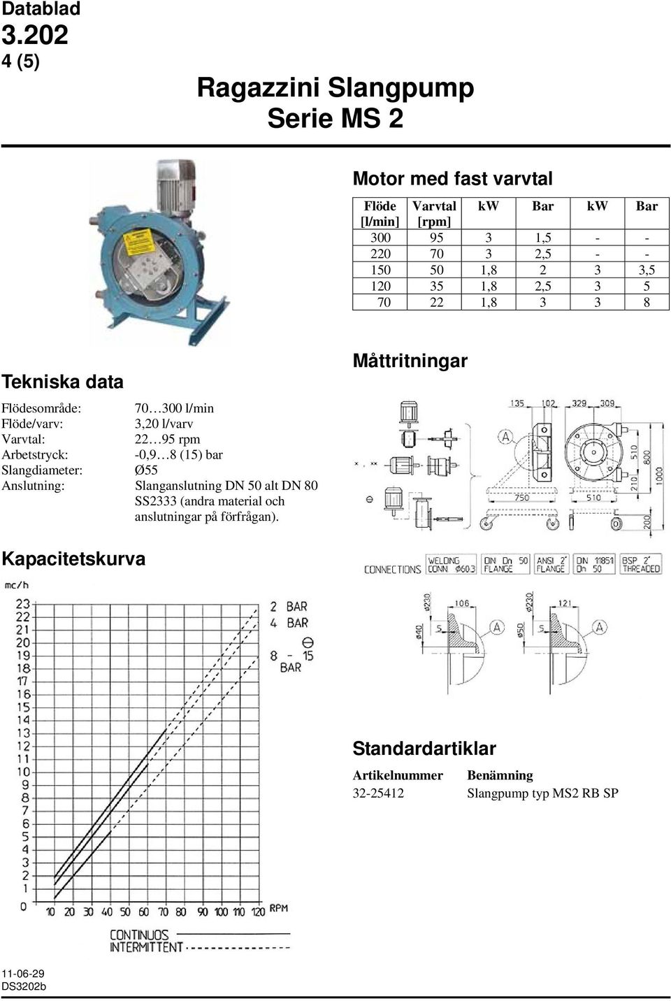 Arbetstryck: -0,9 8 (15) bar Slangdiameter: Ø55 Anslutning: Slanganslutning DN 50 alt DN