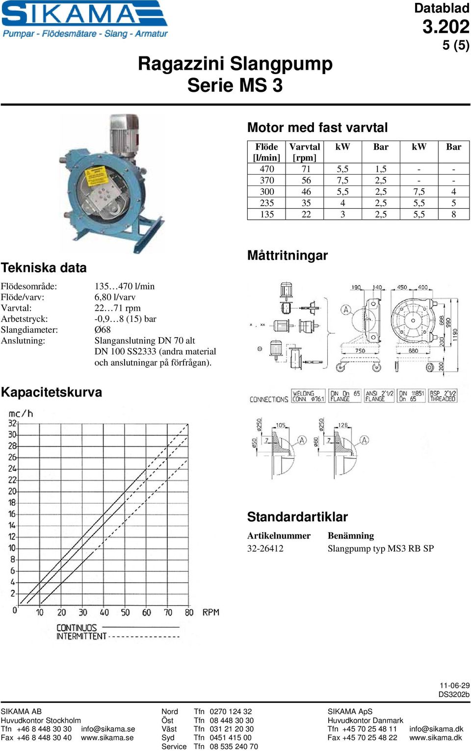 135 470 l/min 6,80 l/varv 22 71 rpm -0,9 8 (15) bar Ø68 Slanganslutning DN 70 alt DN