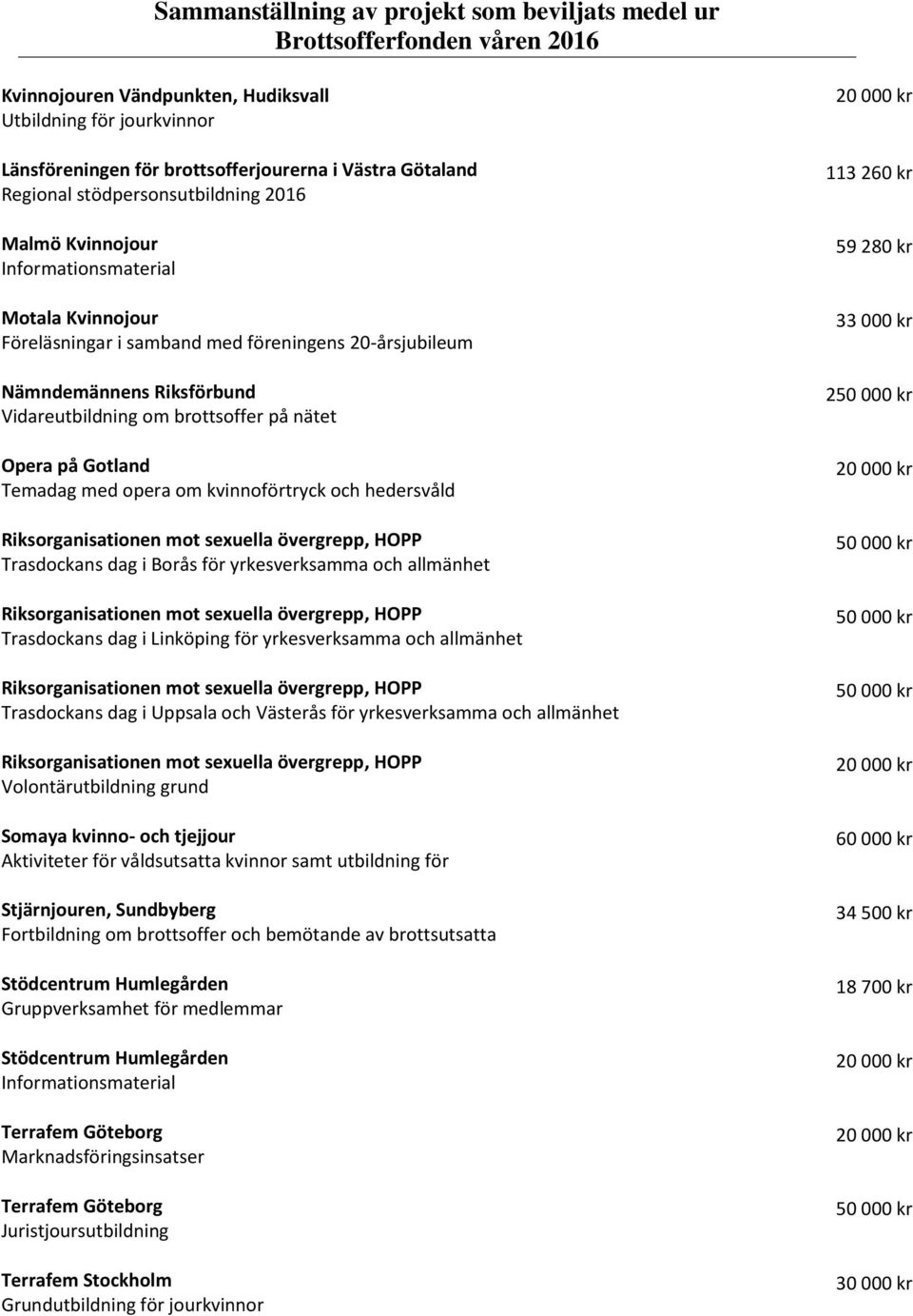 Trasdockans dag i Borås för yrkesverksamma och allmänhet Trasdockans dag i Linköping för yrkesverksamma och allmänhet Trasdockans dag i Uppsala och Västerås för yrkesverksamma och allmänhet