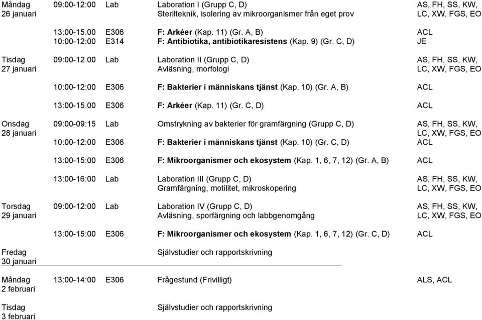 00 Lab Laboration II (Grupp C, D) AS, FH, SS, KW, 27 januari Avläsning, morfologi 10:00-12:00 E306 F: Bakterier i människans tjänst (Kap. 10) (Gr. A, B) ACL 13:00-15.00 E306 F: Arkéer (Kap. 11) (Gr.