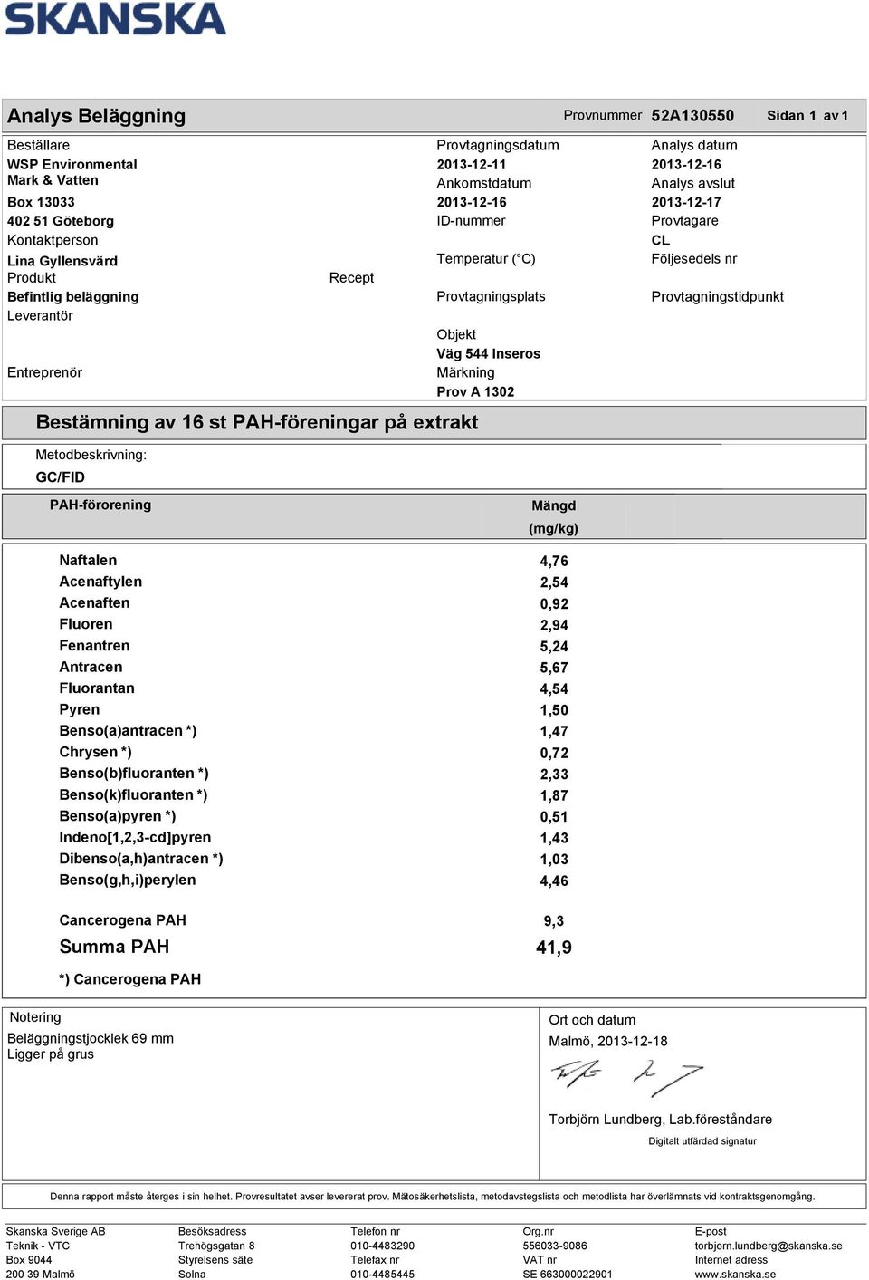 Objekt Väg 544 Inseros Entreprenör Märkning Prov A 1302 Bestämning av 16 st PAH-föreningar på extrakt Metodbeskrivning: GC/FID PAH-förorening Anmärkning: Mängd (mg/kg) Naftalen 4,76 Acenaftylen 2,54