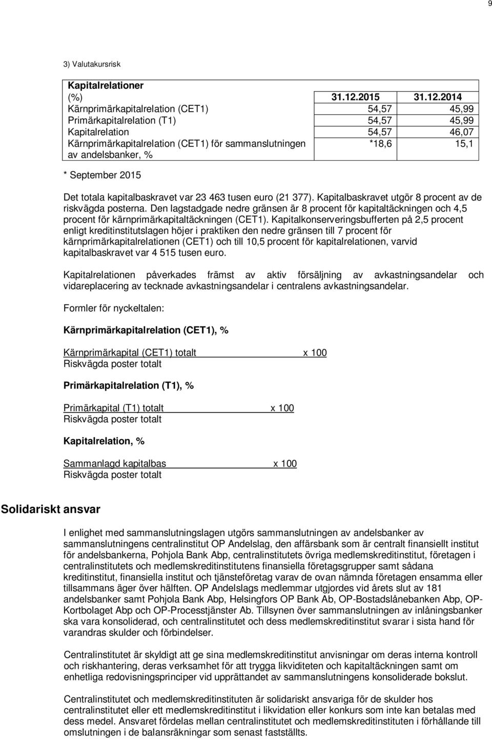 2014 Kärnprimärkapitalrelation (CET1) 54,57 45,99 Primärkapitalrelation (T1) 54,57 45,99 Kapitalrelation 54,57 46,07 Kärnprimärkapitalrelation (CET1) för sammanslutningen av andelsbanker, % *18,6