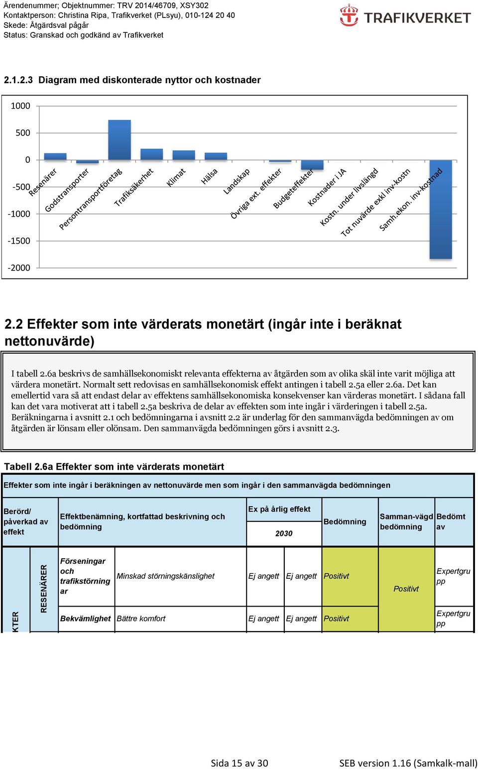 5a eller 2.6a. Det kan emellertid vara så att endast delar av effektens samhällsekonomiska konsekvenser kan värderas monetärt. I sådana fall kan det vara motiverat att i tabell 2.