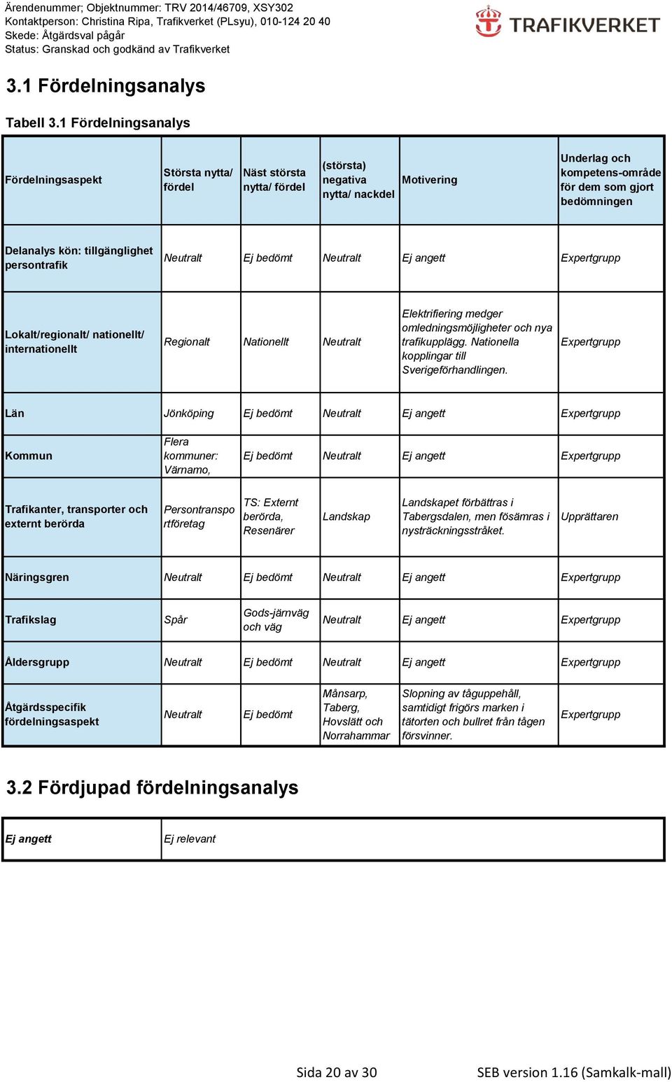 Delanalys kön: tillgänglighet persontrafik Ej bedömt Lokalt/regionalt/ nationellt/ internationellt Regionalt Nationellt Elektrifiering medger omledningsmöjligheter och nya trafikupplägg.