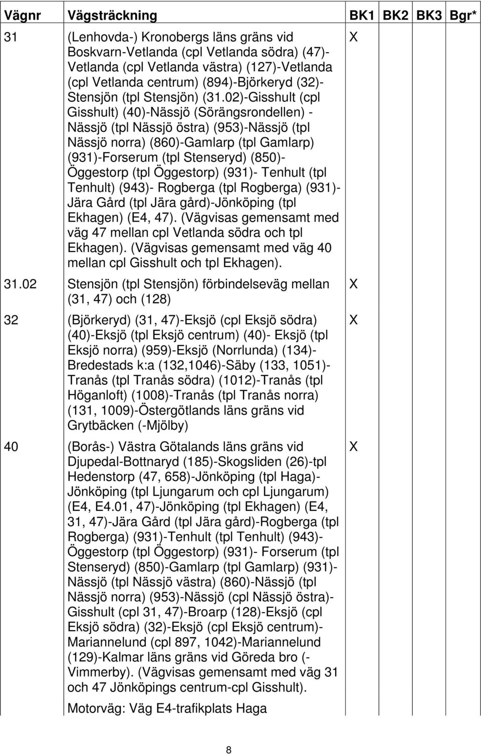 02)-Gisshult (cpl Gisshult) (40)-Nässjö (Sörängsrondellen) - Nässjö (tpl Nässjö östra) (953)-Nässjö (tpl Nässjö norra) (860)-Gamlarp (tpl Gamlarp) (931)-Forserum (tpl Stenseryd) (850)- Öggestorp (tpl