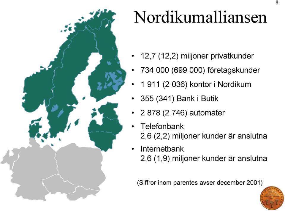 (2 746) automater Telefonbank 2,6 (2,2) miljoner kunder är anslutna