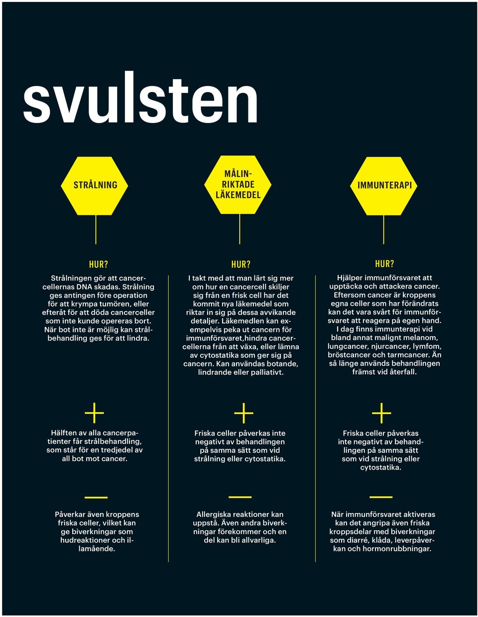 HUR? I takt med att man lärt sig mer om hur en cancercell skiljer sig från en frisk cell har det kommit nya läkemedel som riktar in sig på dessa avvikande detaljer.