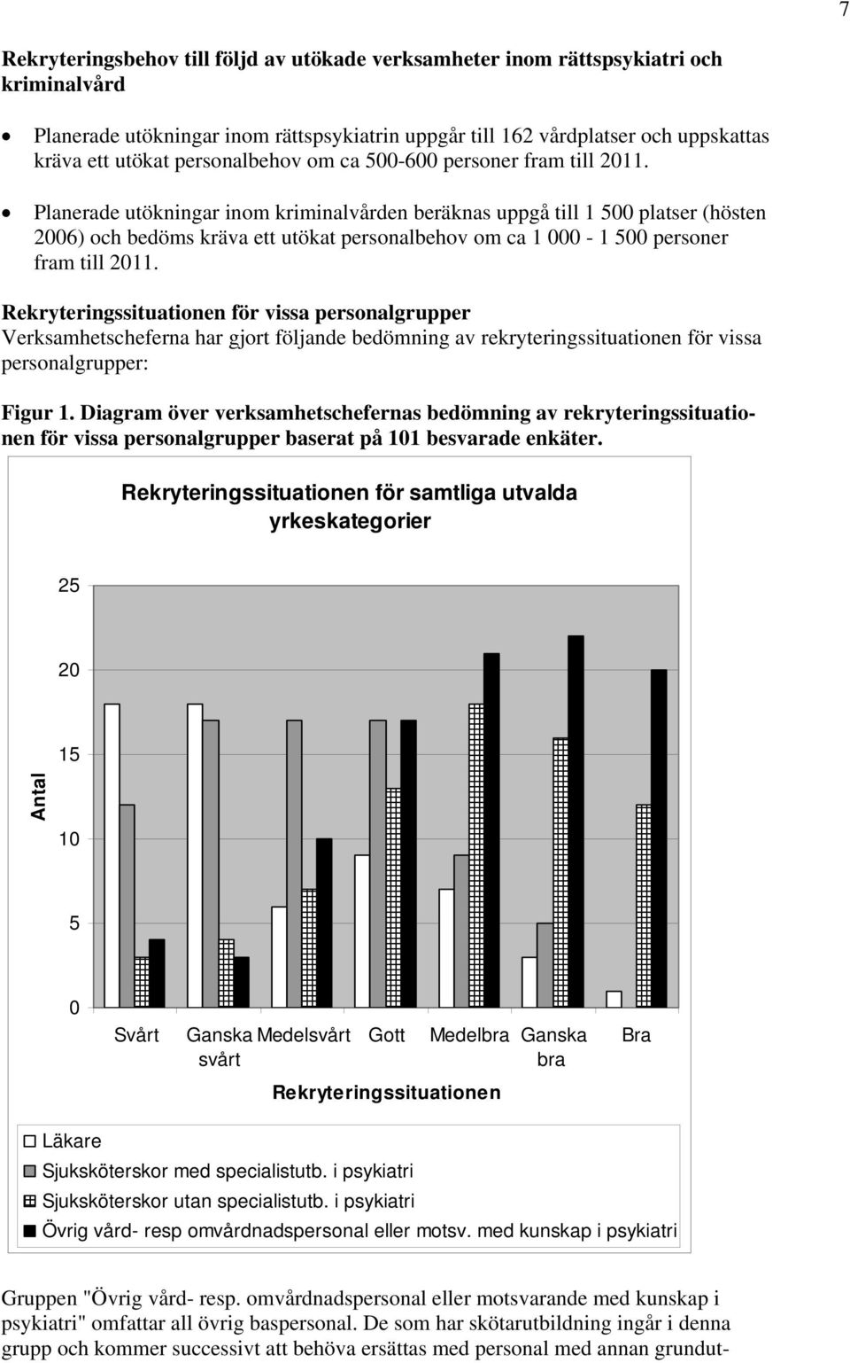 Planerade utökningar inom kriminalvården beräknas uppgå till 1 500 platser (hösten 2006) och bedöms kräva ett utökat personalbehov om ca 1 000-1 500 personer fram till 2011.