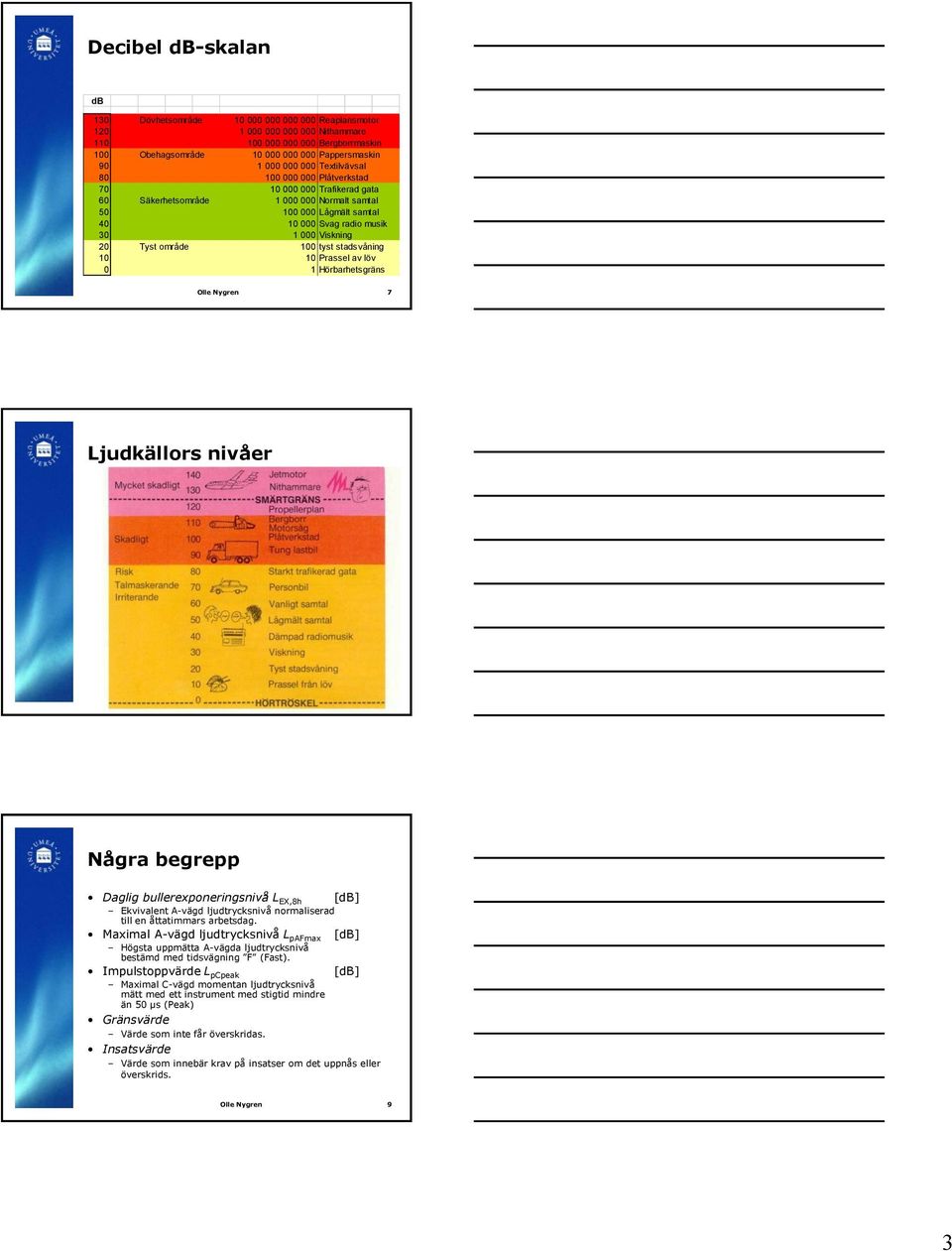tyst stadsvåning 10 10 Prassel av löv 0 1 Hörbarhetsgräns Olle Nygren 7 Ljudkällors nivåer Olle Nygren 8 Några begrepp Daglig bullerexponeringsnivå L EX,8h [db] Ekvivalent A-vägd ljudtrycksnivå