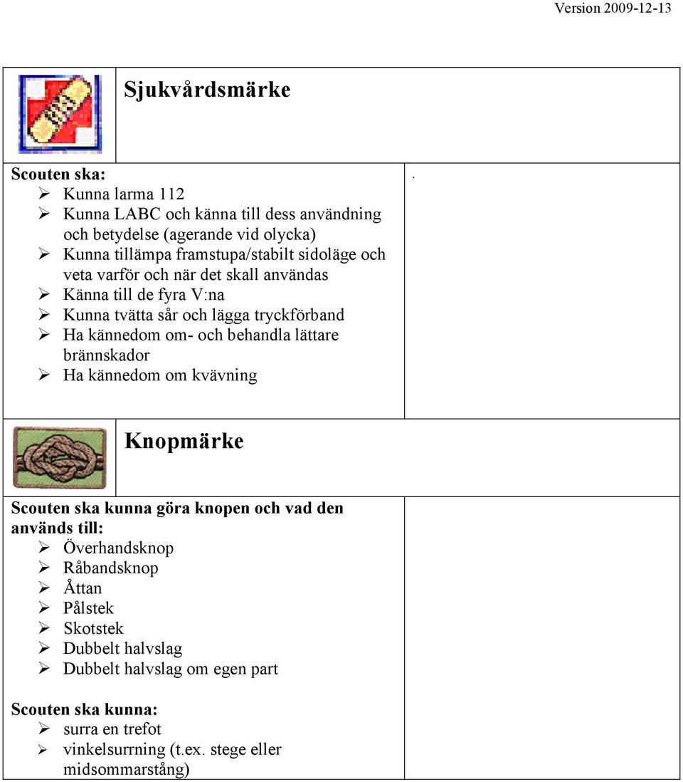 om- och behandla lättare brännskador Ha kännedom om kvävning.