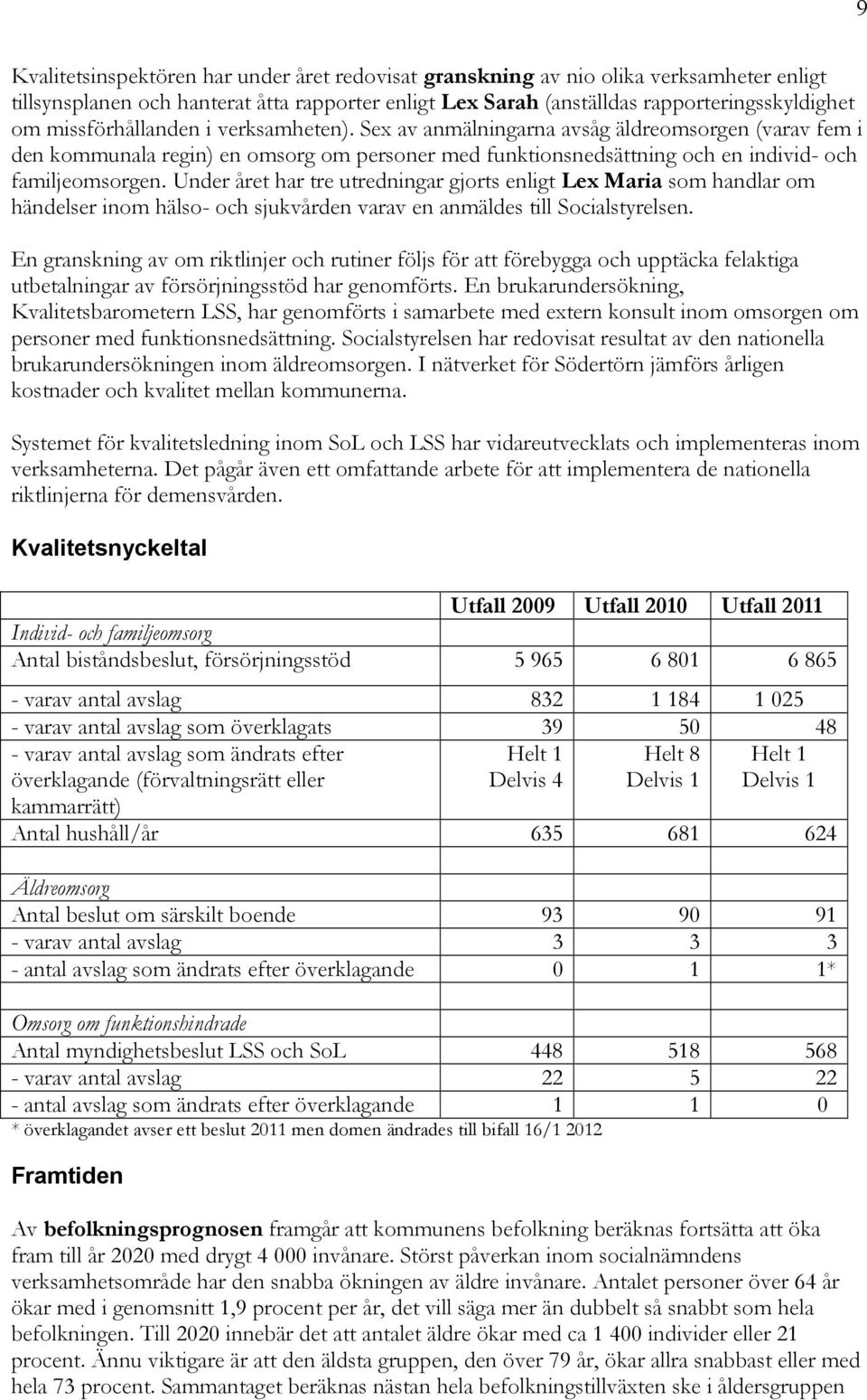 Under året har tre utredningar gjorts enligt Lex Maria som handlar om händelser inom hälso- och sjukvården varav en anmäldes till Socialstyrelsen.