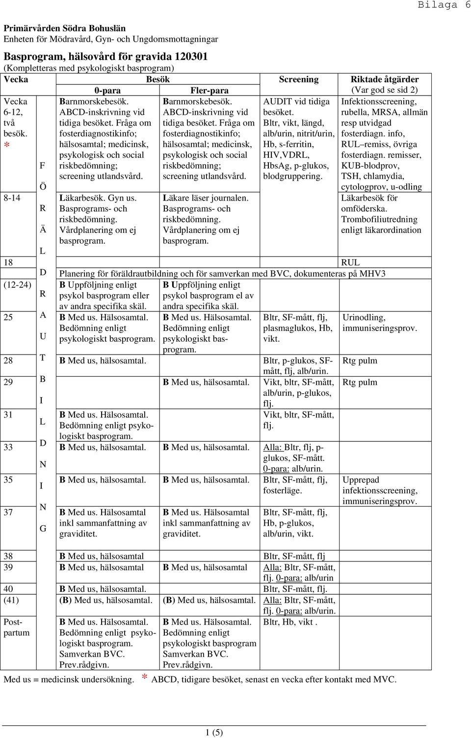 Bltr, vikt, längd, Infektionsscreening, rubella, MRSA, allmän resp utvidgad besök. fosterdiagnostikinfo; fosterdiagnostikinfo; alb/urin, nitrit/urin, fosterdiagn.