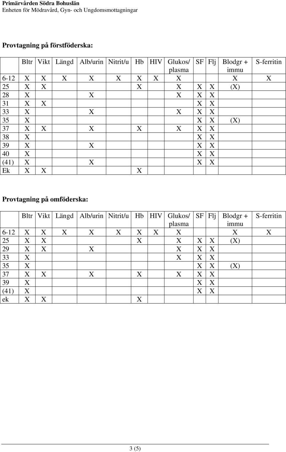 X X X Ek X X X Provtagning på omföderska: Bltr Vikt Längd Alb/urin Nitrit/u Hb HIV Glukos/ SF Flj Blodgr + S-ferritin plasma immu