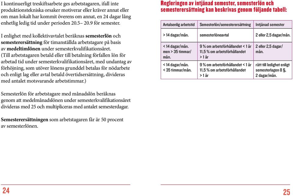 I enlighet med kollektivavtalet beräknas semesterlön och semesterersättning för timanställda arbetstagare på basis av medeltimlönen under semesterkvalifikationsåret.