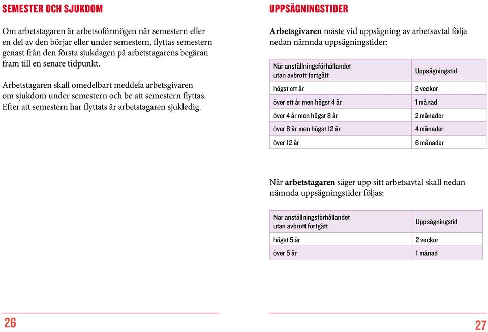 Uppsägningstider Arbetsgivaren måste vid uppsägning av arbetsavtal följa nedan nämnda uppsägningstider: När anställningsförhållandet utan avbrott fortgått högst ett år över ett år men högst 4 år över