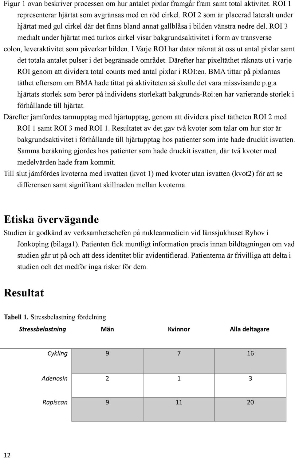 ROI 3 medialt under hjärtat med turkos cirkel visar bakgrundsaktivitet i form av transverse colon, leveraktivitet som påverkar bilden.