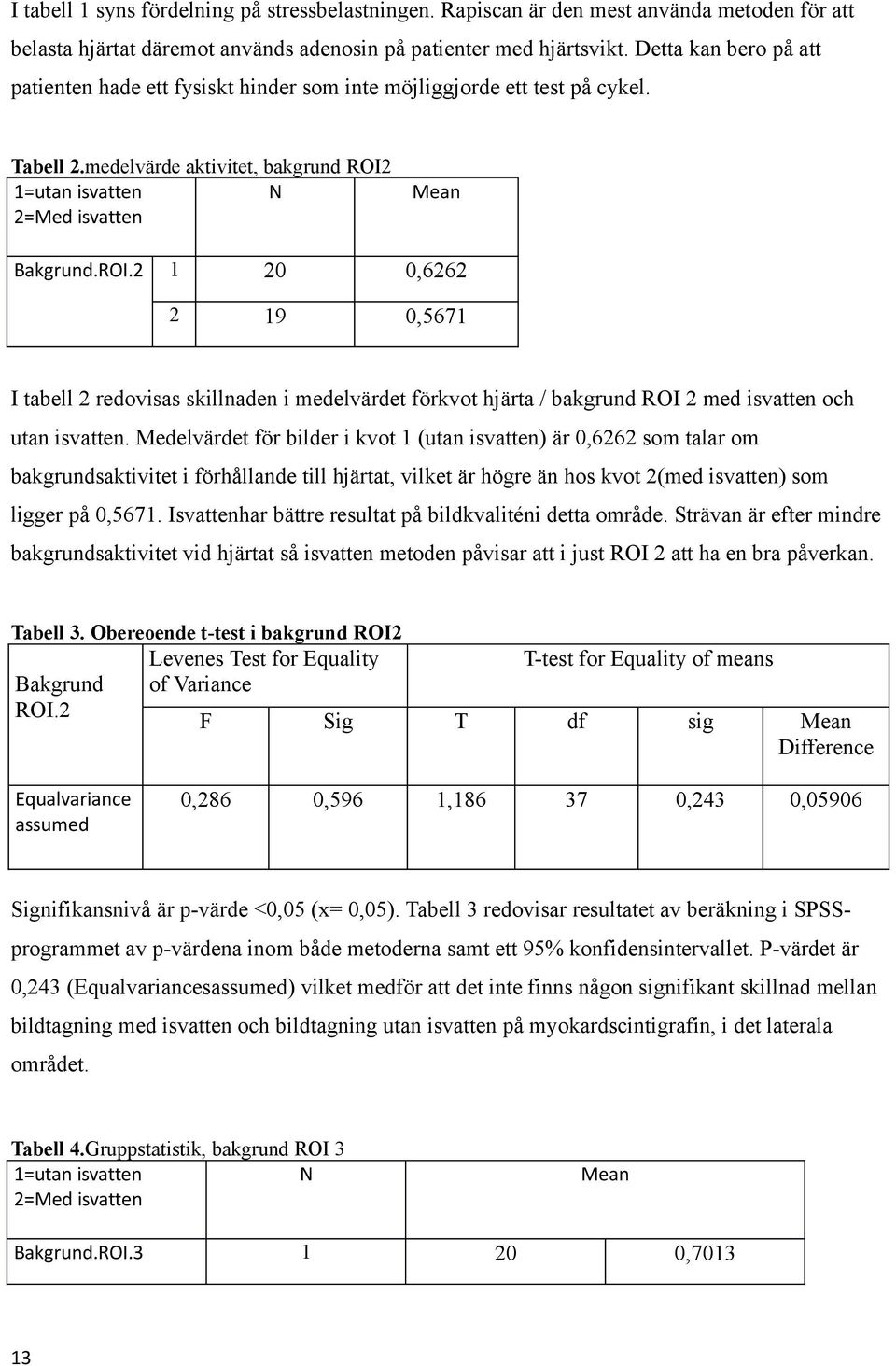 1=utan isvatten N 2=Med isvatten Mean Bakgrund.ROI.2 1 20 0,6262 2 19 0,5671 I tabell 2 redovisas skillnaden i medelvärdet förkvot hjärta / bakgrund ROI 2 med isvatten och utan isvatten.