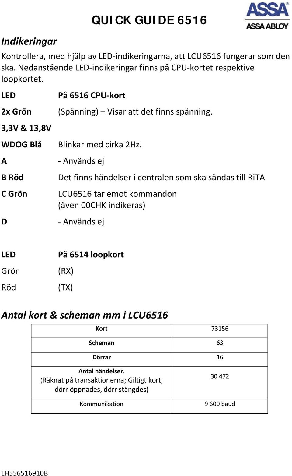 LED 2x Grön 3,3V & 13,8V WDOG Blå A B Röd C Grön D På 6516 CPU kort (Spänning) Visar att det finns spänning. Blinkar med cirka 2Hz.