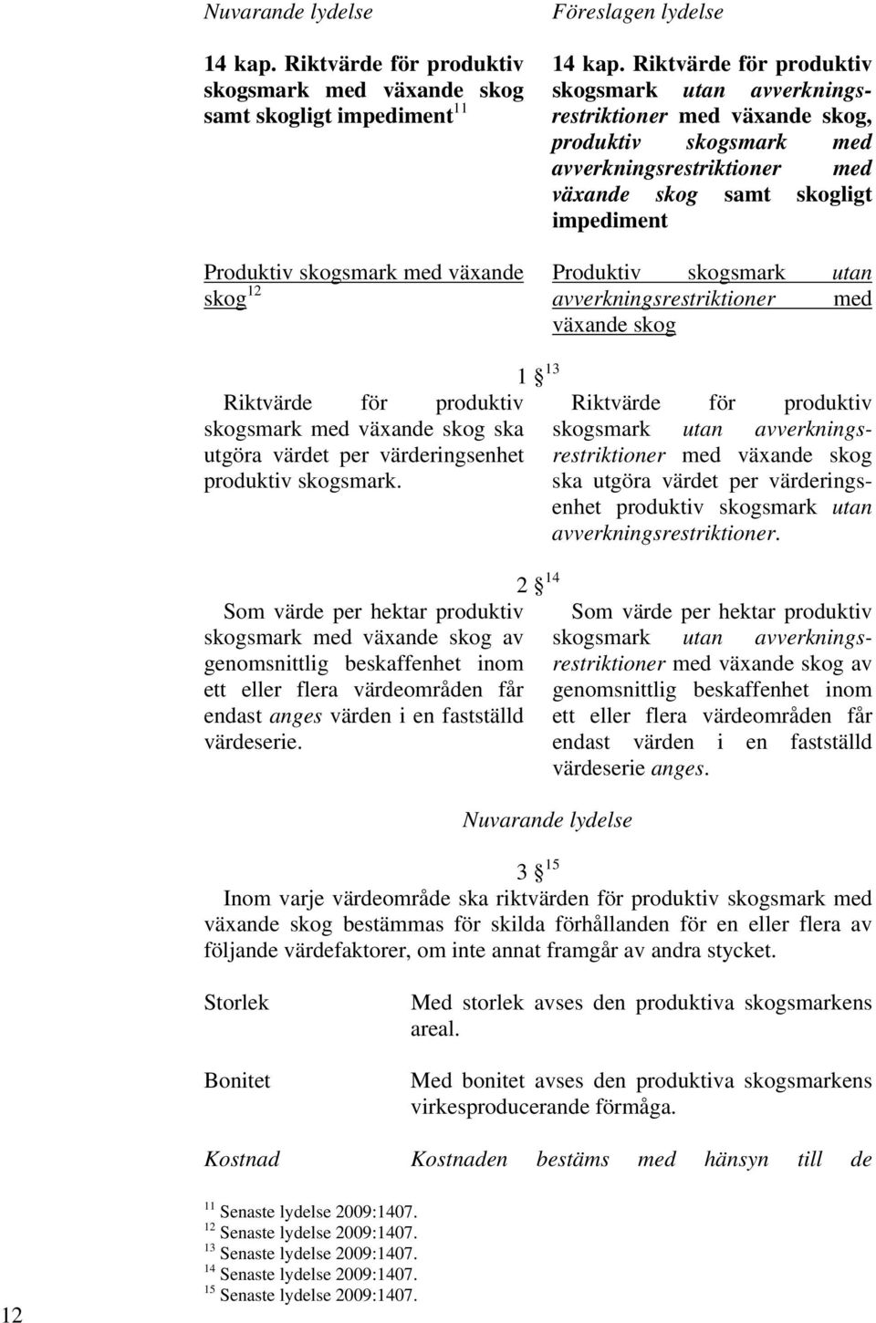 växande Produktiv skogsmark utan skog 12 avverkningsrestriktioner med växande skog Riktvärde för produktiv skogsmark med växande skog ska utgöra värdet per värderingsenhet produktiv skogsmark.