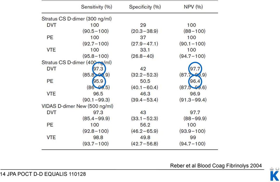 Reber et al Blood