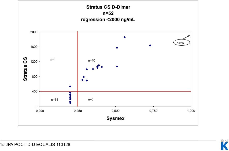 n=1 n=40 800 400 n=11 n=0 0 0,000 0,250