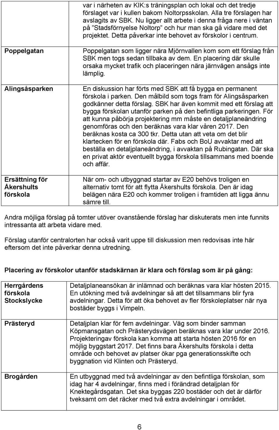 Poppelgatan Alingsåsparken Ersättning för Åkershults förskola Poppelgatan som ligger nära Mjörnvallen kom som ett förslag från SBK men togs sedan tillbaka av dem.