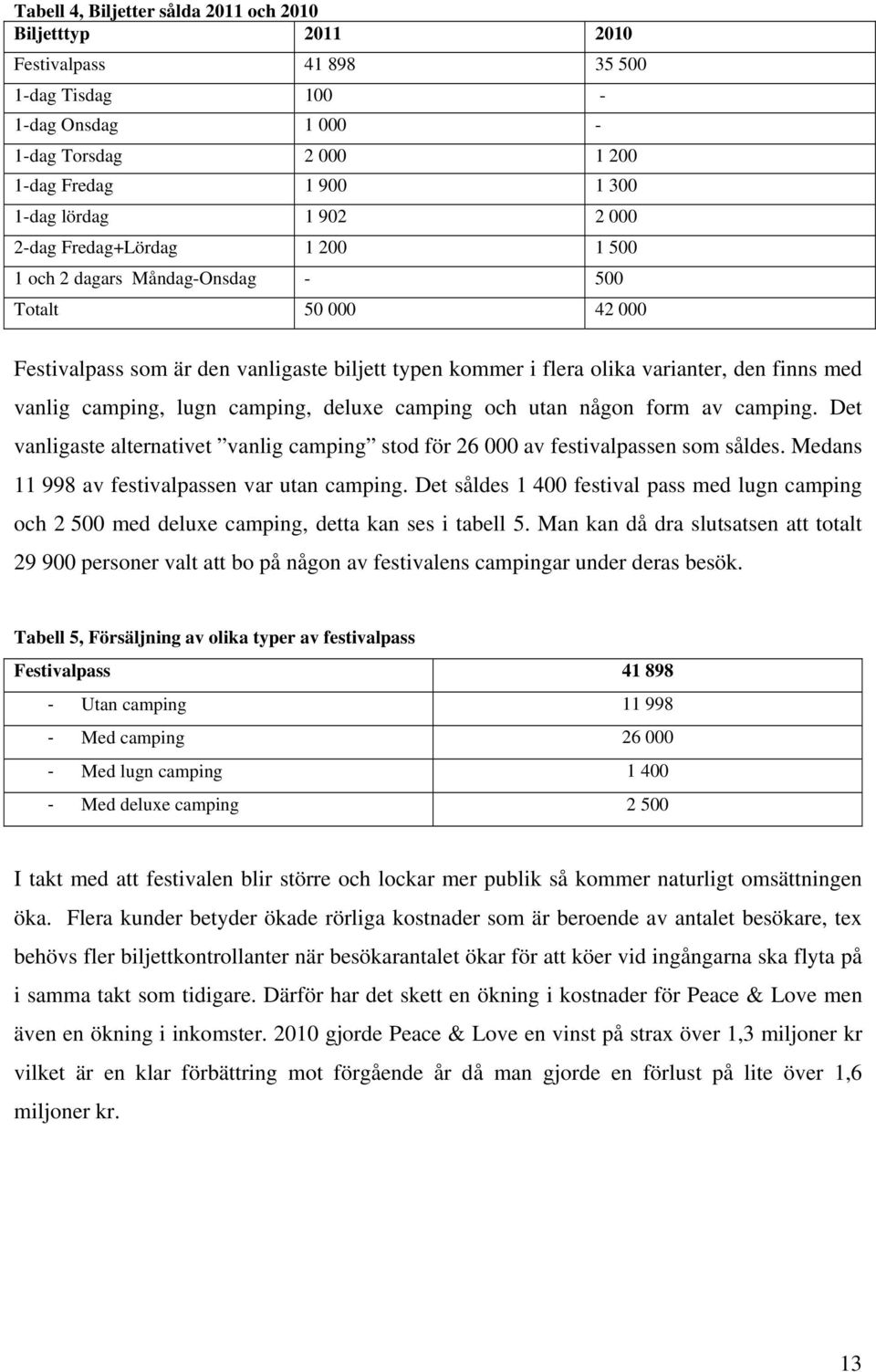 lugn camping, deluxe camping och utan någon form av camping. Det vanligaste alternativet vanlig camping stod för 26 000 av festivalpassen som såldes. Medans 11 998 av festivalpassen var utan camping.