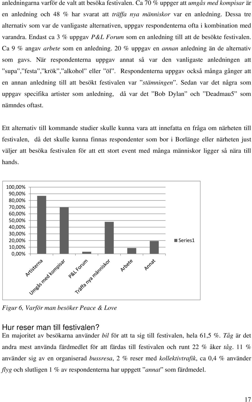 Ca 9 % angav arbete som en anledning. 20 % uppgav en annan anledning än de alternativ som gavs.