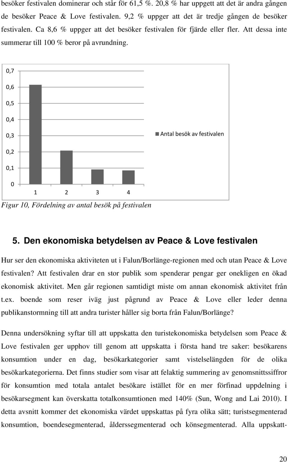 0,7 0,6 0,5 0,4 0,3 Antal besök av festivalen 0,2 0,1 0 1 2 3 4 Figur 10, Fördelning av antal besök på festivalen 5.