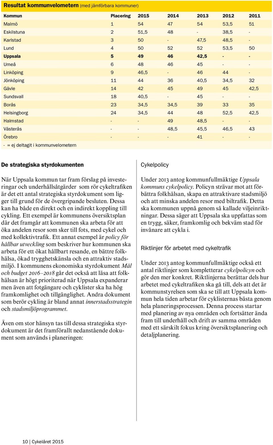 34,5 44 48 52,5 42,5 Halmstad - - 49 48,5 - - Västerås - - 48,5 45,5 46,5 43 Örebro - - - 41 - - - = ej deltagit i kommunvelometern De strategiska styrdokumenten När Uppsala kommun tar fram förslag