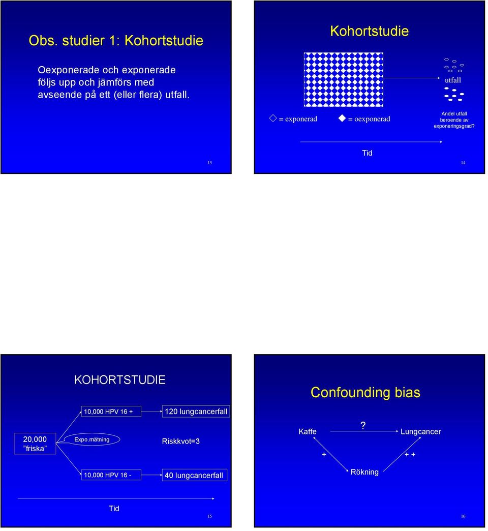 exponeringsgrad?