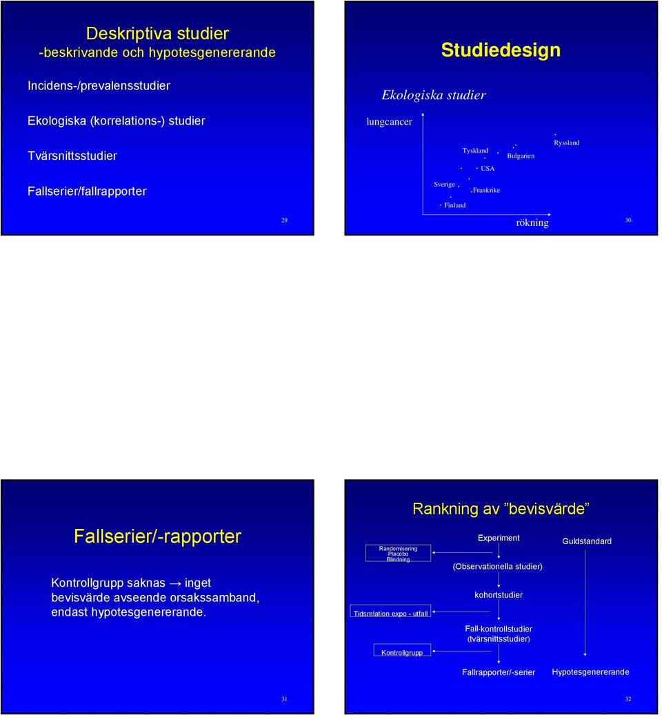 Kontrollgrupp saknas inget bevisvärde avseende orsakssamband, endast hypotesgenererande Randomisering Placebo Blindning srelation expo - utfall Kontrollgrupp