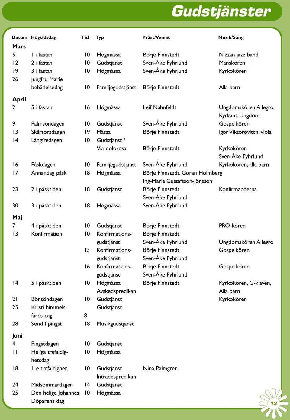 Palmsöndagen 10 Gudstjänst Sven-Åke Fyhrlund Gospelkören 13 Skärtorsdagen 19 Mässa Börje Finnstedt Igor Viktorovitch, viola 14 Långfredagen 10 Gudstjänst / Via dolorosa Börje Finnstedt Kyrkokören