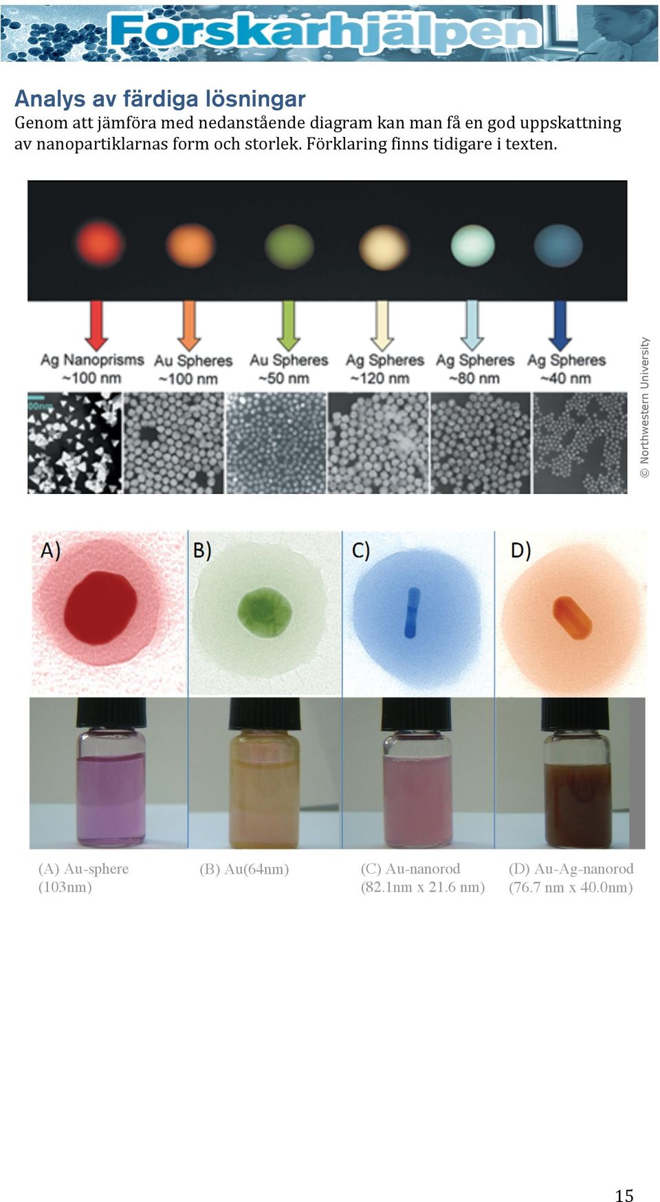 0nm) 15 Northwestern University Genom att jämföra med nedanstående diagram