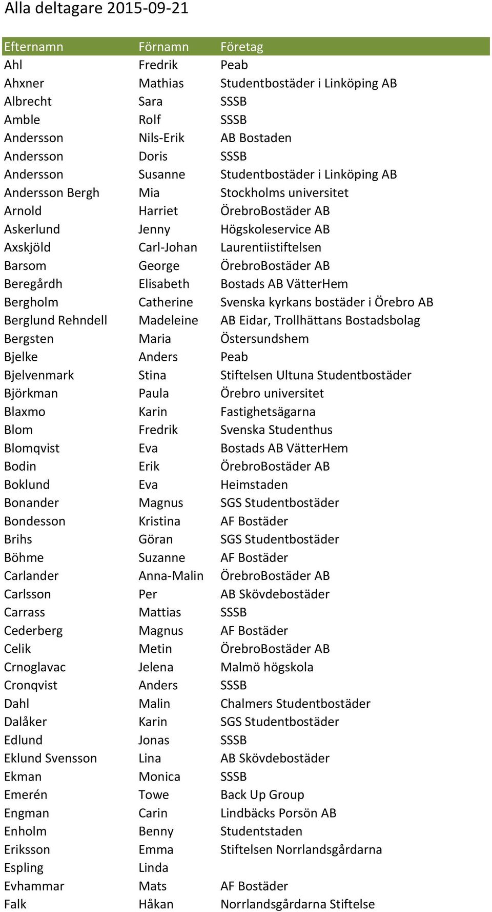 Laurentiistiftelsen Barsom George ÖrebroBostäder AB Beregårdh Elisabeth Bostads AB VätterHem Bergholm Catherine Svenska kyrkans bostäder i Örebro AB Berglund Rehndell Madeleine AB Eidar, Trollhättans