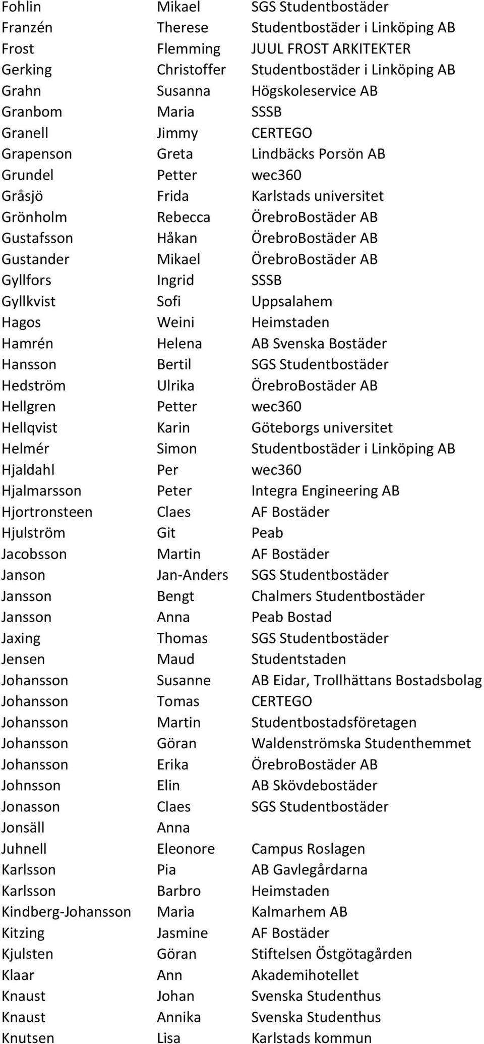 ÖrebroBostäder AB Gustander Mikael ÖrebroBostäder AB Gyllfors Ingrid SSSB Gyllkvist Sofi Uppsalahem Hagos Weini Heimstaden Hamrén Helena AB Svenska Bostäder Hansson Bertil SGS Studentbostäder