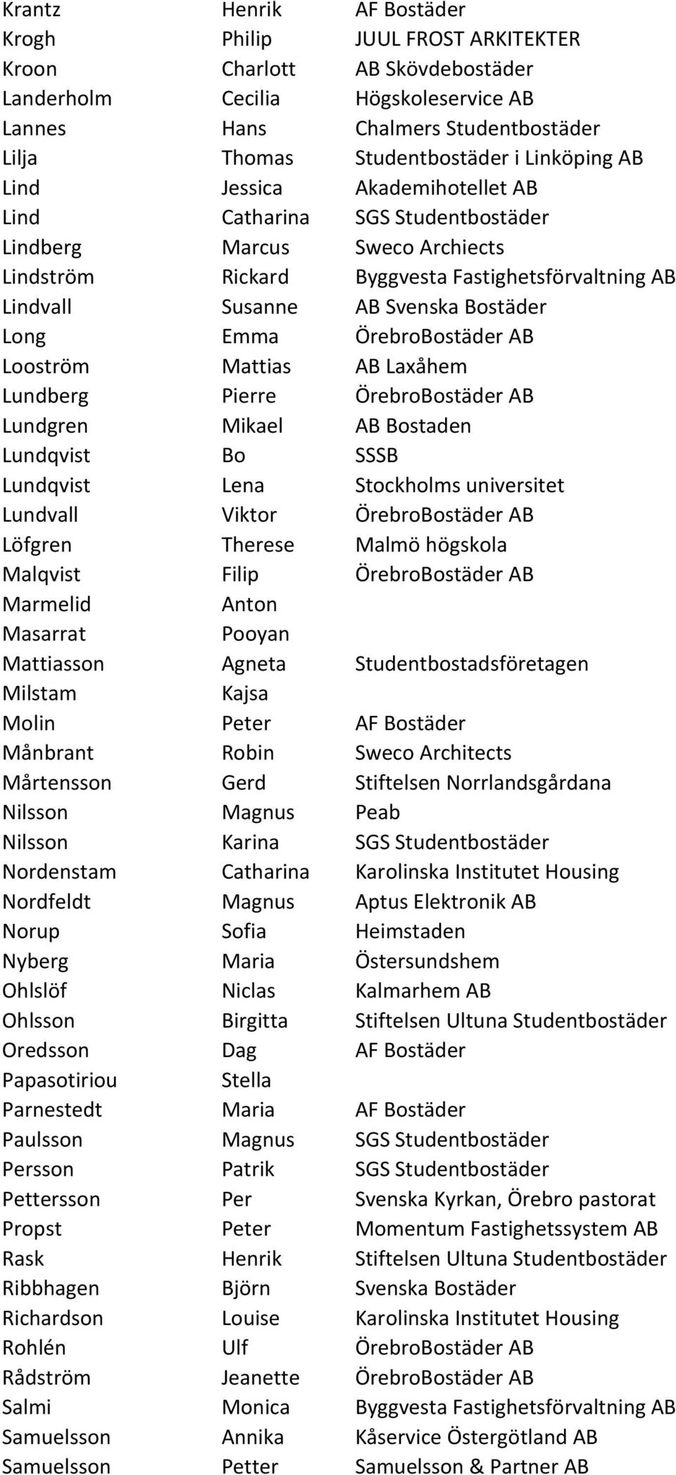 Bostäder Long Emma ÖrebroBostäder AB Looström Mattias AB Laxåhem Lundberg Pierre ÖrebroBostäder AB Lundgren Mikael AB Bostaden Lundqvist Bo SSSB Lundqvist Lena Stockholms universitet Lundvall Viktor