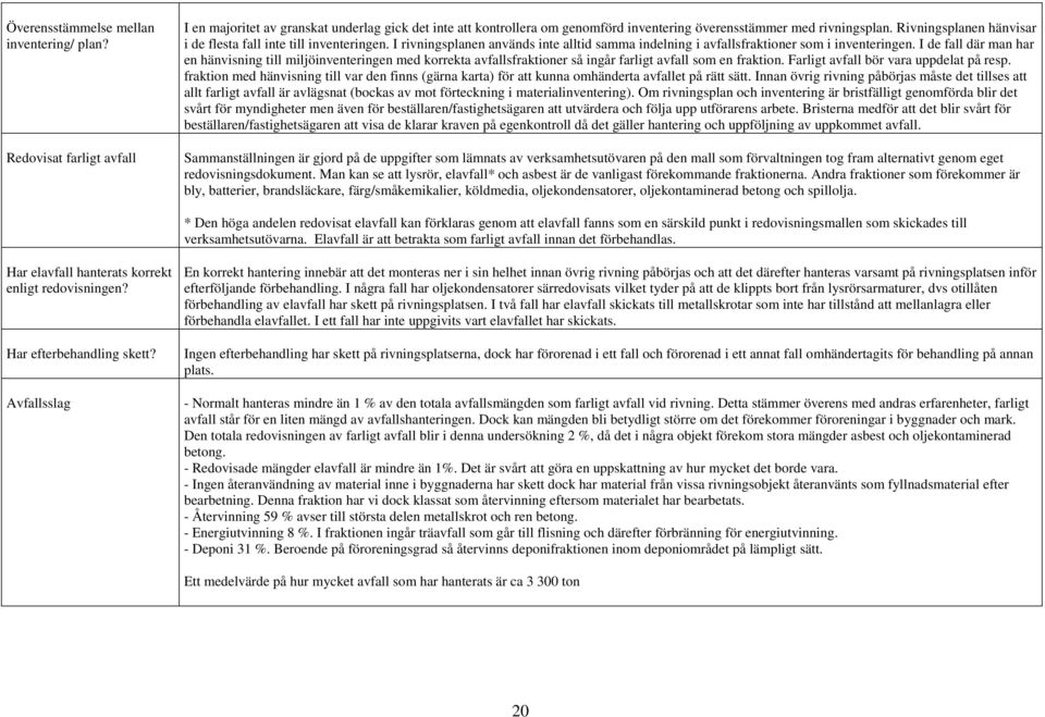 I de fall där man har en hänvisning till miljöinventeringen med korrekta avfallsfraktioner så ingår farligt avfall som en fraktion. Farligt avfall bör vara uppdelat på resp.