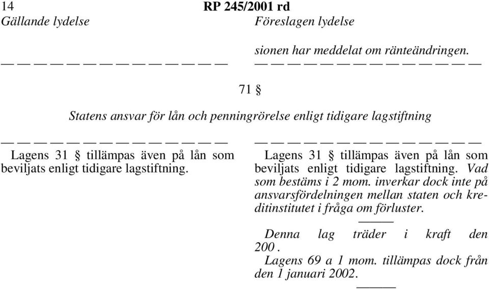 tidigare lagstiftning. Lagens 31 tillämpas även på lån som beviljats enligt tidigare lagstiftning. Vad som bestäms i 2 mom.